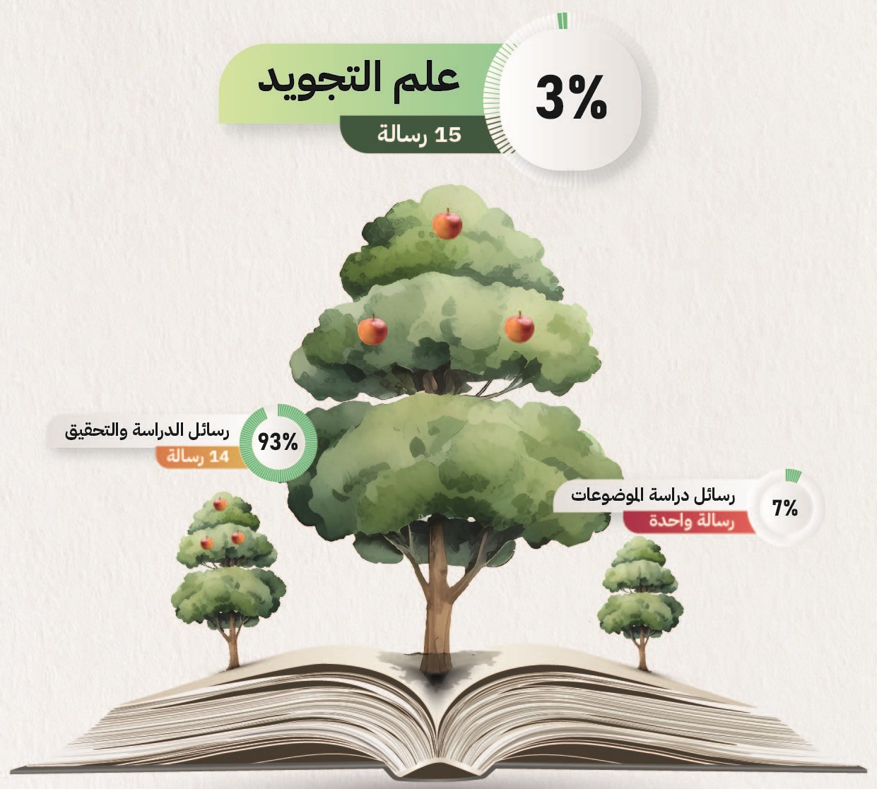 علم التجويد